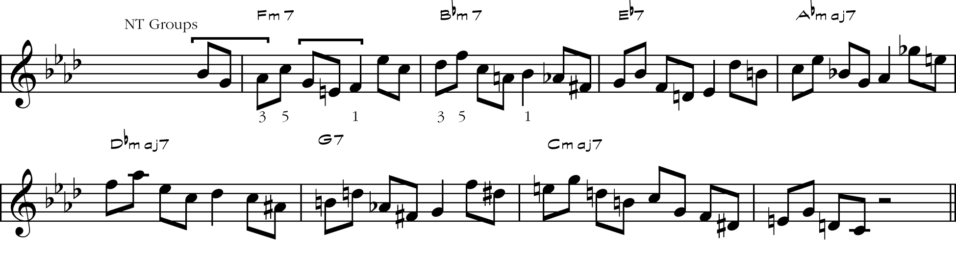 LEARNING JAZZ IMPROVISATION: EXERCISES ON KEITH  JARRETT STYLE