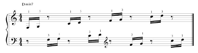 How to play  (5) like Chick Corea