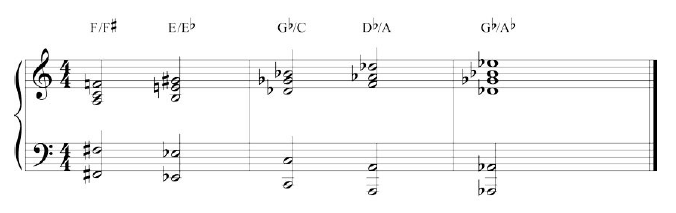 How to play  (5) like Chick Corea