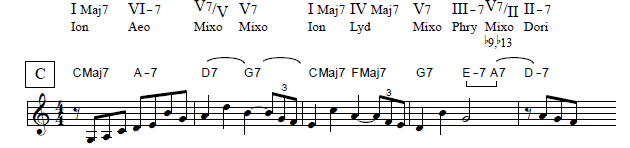 Jazz musical analysis