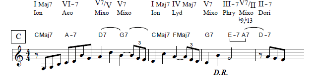 Jazz musical analysis