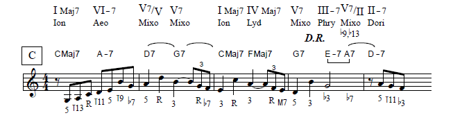 Jazz musical analysis