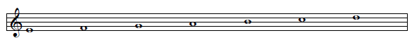 Jazz musical analysis