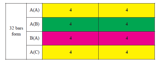 jazz analysis