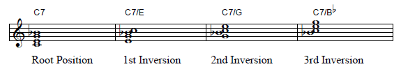 Download the best scores and sheet music transcriptions from our Library.
