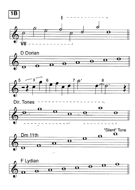 TIME REMEMBERED MODAL ANALYSIS sheet music TIME REMEMBERED MODAL ANALYSIS