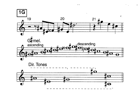 TIME REMEMBERED MODAL ANALYSIS sheet music TIME REMEMBERED MODAL ANALYSIS