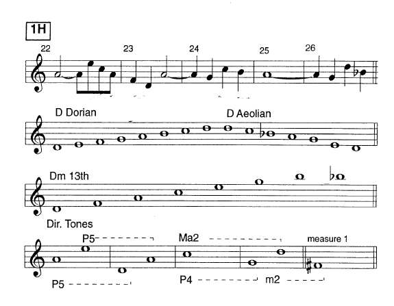 TIME REMEMBERED MODAL ANALYSIS sheet music TIME REMEMBERED MODAL ANALYSIS