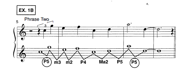 Time Remembered: INTERVALLIC ANALYSIS - Bill Evans