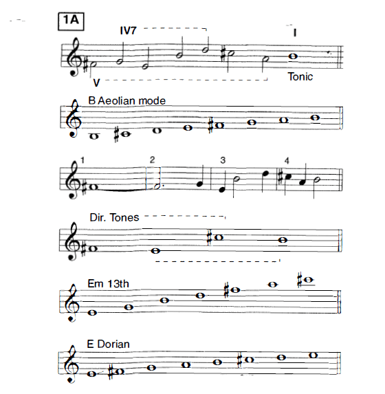 TIME REMEMBERED MODAL ANALYSIS sheet music TIME REMEMBERED MODAL ANALYSIS
