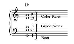 jazz piano sheet music