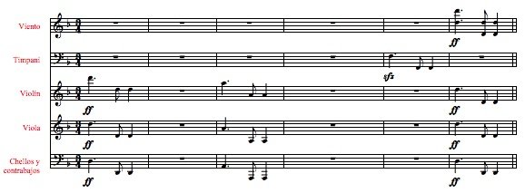 Beehtoven partituras sheet music Beethovens Sinfonie