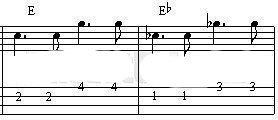Bossa nova partitura sheet music