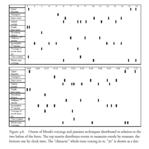 thelonious monk sheet music
