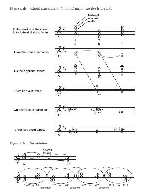 thelonious monk sheet music