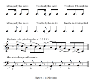 Astor Piazzolla sheet music partitura Astor Piazzolla sheet music partitura