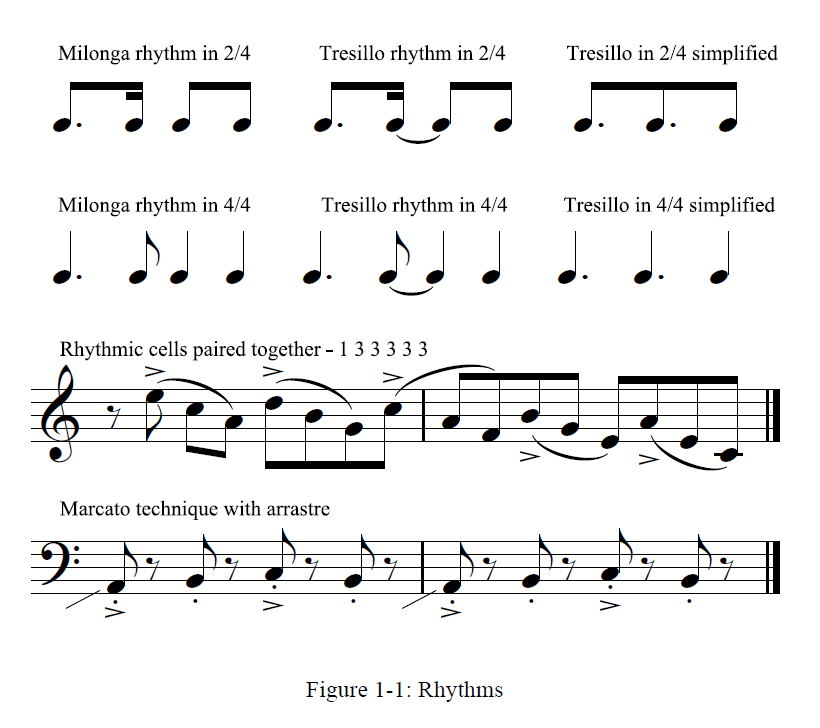 Astor Piazzolla sheet music partitura