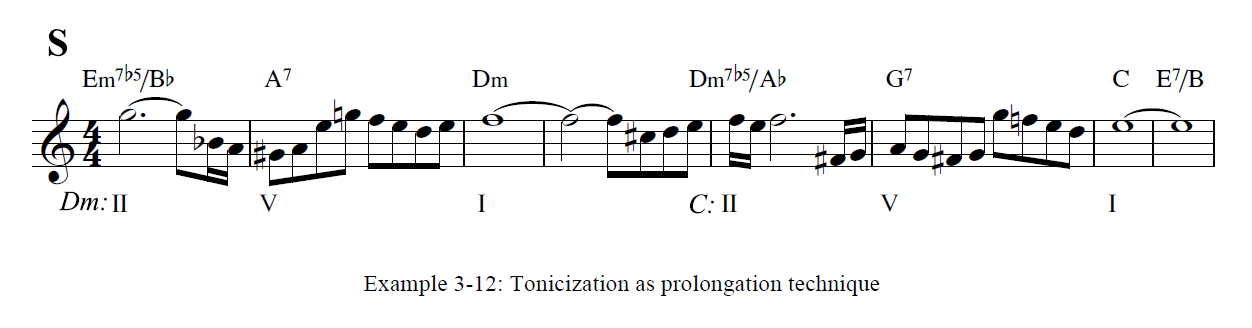 Astor Piazzolla sheet music partitura
