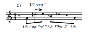 Jazz musical analysis