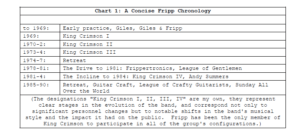 robert fripp guitar sheet music