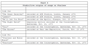 robert fripp starless sheet music