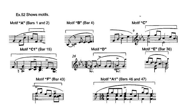 Jazz Improvisation? Keith Jarrett  sheet music