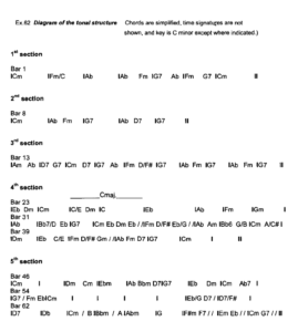 Jazz Improvisation? Keith Jarrett – A musical analysis