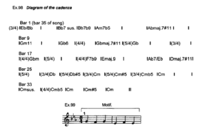 jazz sheet music pdf