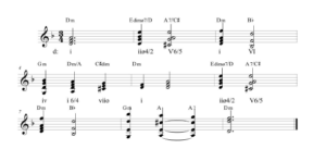 Bach Chaconne sheet music