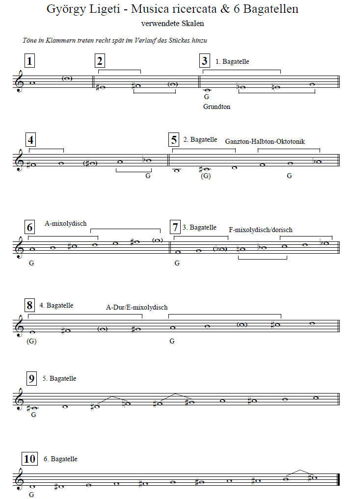 ligeti noten sheet music