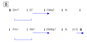 Jazz Play Along: On Green Dolphin Street (sheet music)