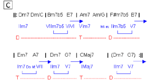 Jazz Play Along: On Green Dolphin Street (sheet music)