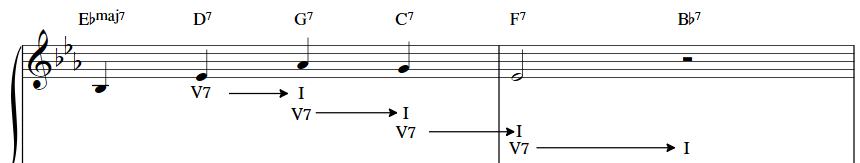 Jouez Jazz Standards: When I Fall in Love (Piano Solo partition, sheet music)