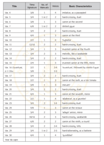 bah sheet music noten