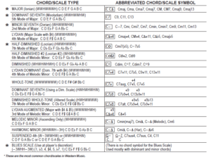 SHEET MUSIC PARTITION