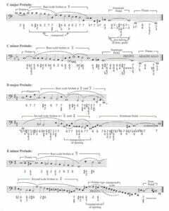 komponiert bach noten sheet music