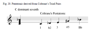 coltrane jazz sheet music