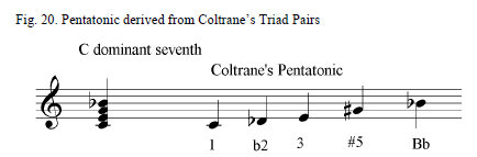 coltrane jazz sheet music