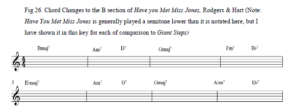 coltrane jazz sheet music