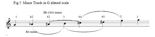 coltrane sheet music