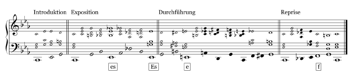 Analyse der "Grande Sonate Pathétique c-Moll" op. 13 (Nr. 8) von Ludwig van Beethoven, dem Fürsten Lichnowsky gewidmet (1799), mit Noten.