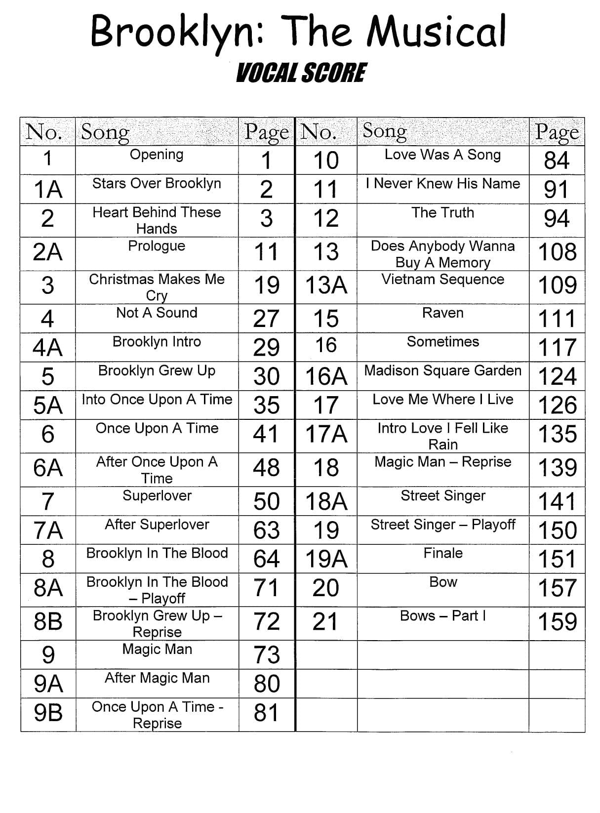 free sheet music download partitions gratuites Noten spartiti partituras