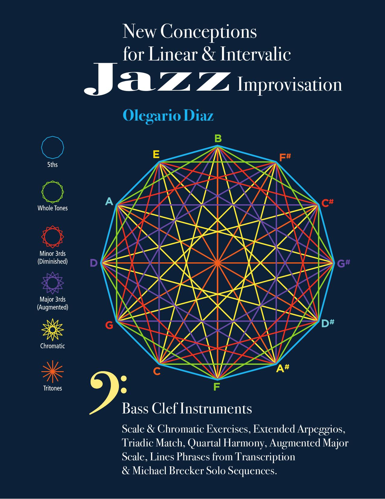free scores sheet music Noten
