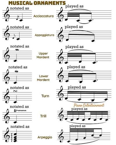 Musical Ornaments Sheet Music Library partitura Noten spartiti